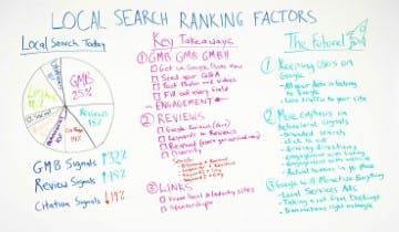 Factores de clasificación de búsqueda local 2018
