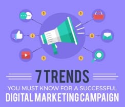 Puntos de referencia de marketing digital y las tendencias