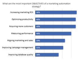 Ascend2-Marketing-Automation-Survey.png