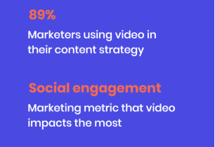 El 89% de Marketers usa el video para sue estrategia de contenido