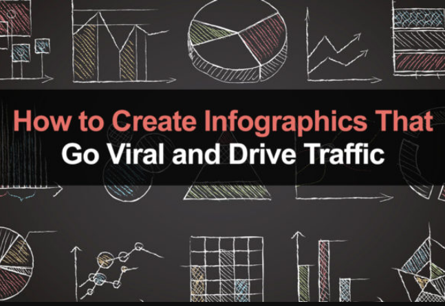 Cómo crear infografías que se vuelvan virales y generen tráfico