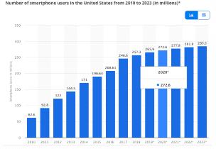 75 estadísticas móviles para que te diviertas para 2020