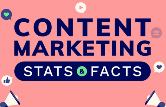 Contenido: Estadísticas Marketing Contenido 2019