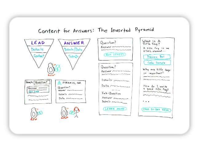 Escribir contenido para respuestas usando la pirámide invertida