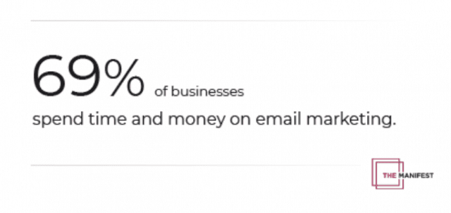 eMail Marketing: 69 % de empresas invierten tiempo y dinero
