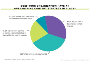 Marketing-Profs-Content-Strategy-Graph.png