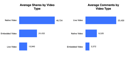 ¿Qué tipo de contenido de video se consume mas en redes sociales?