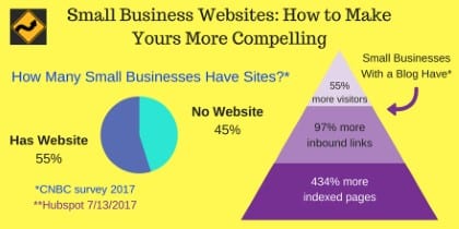 https://news.spoqtech.com/wp-content/posts/Small-Business-Websites_-How-to-Make-Yours-More-Compelling.jpg