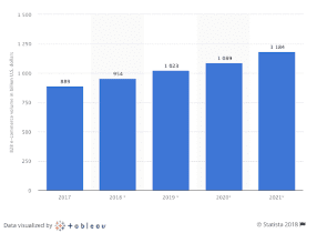 Desarrollo de sitios web de ecommerce B2B: Ejemplos de diseño 2018