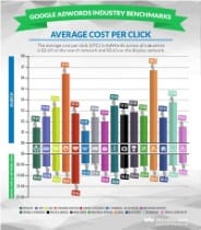 bids-versus-budget-cost-per-click-by-industry.jpg