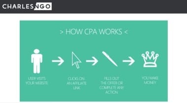 cpa-marketing-how-cpa-works-750x416.jpg
