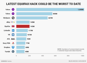 data-security-equifax-750x542.png