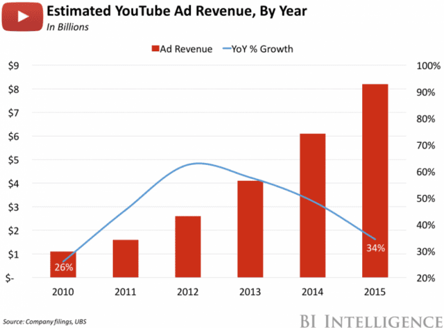 estimated-youtube-ad-revenue.jpg
