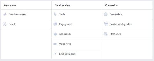 Verificación de anuncios de Facebook: 5 preguntas rápidas que debe hacer antes de pulsar "Ir"