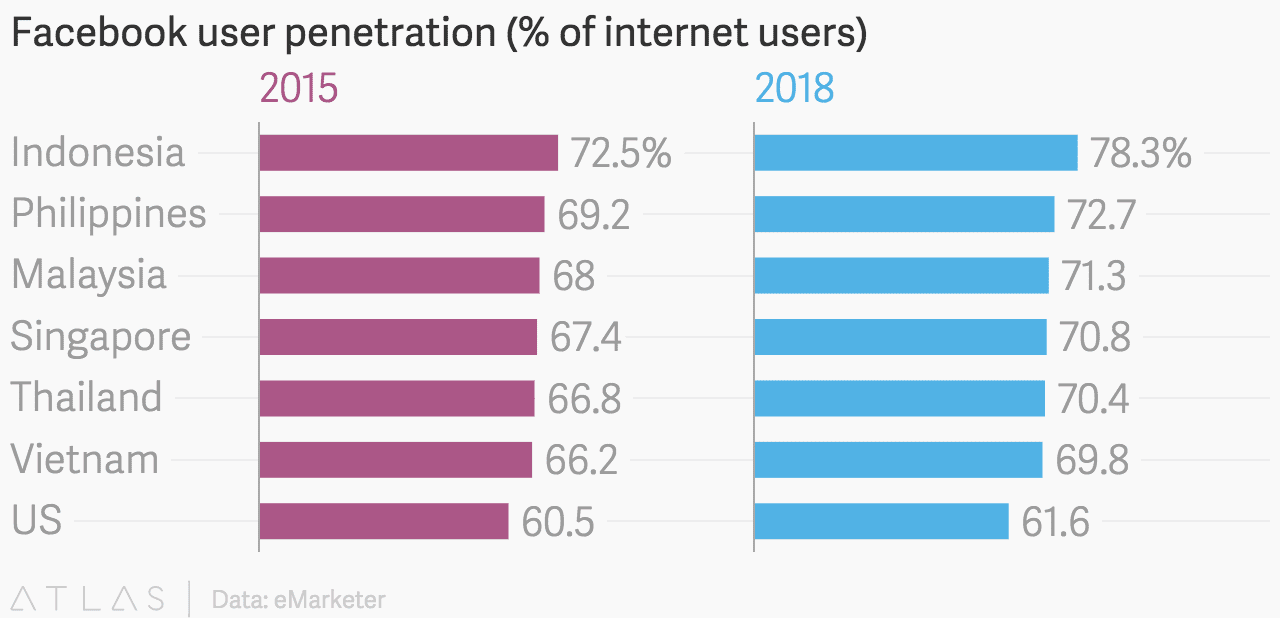 facebook-user-penetration-2018.jpg