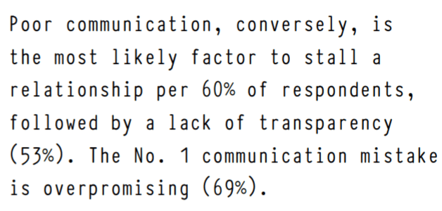 B2B: Transparencia y comunicación son crítica para los clientes