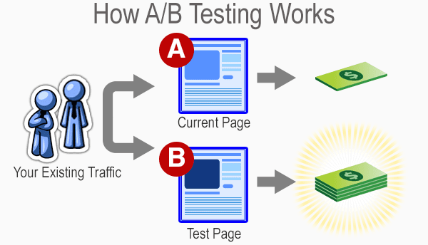 how-ab-testing-works.jpg