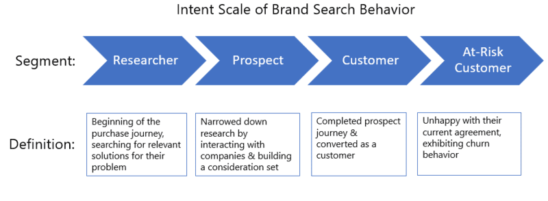 intent_scale_brand_search_behavior.jpg
