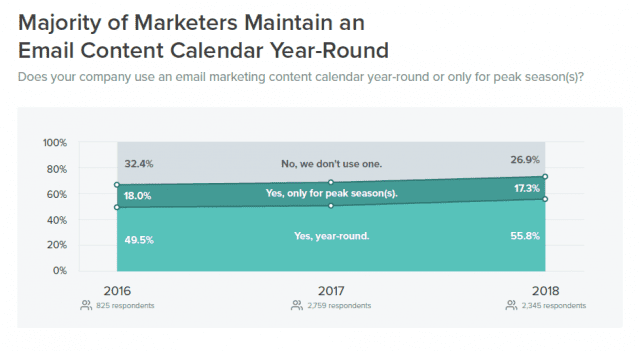 Marketer: Usa calendario de contenido de email todo el año
