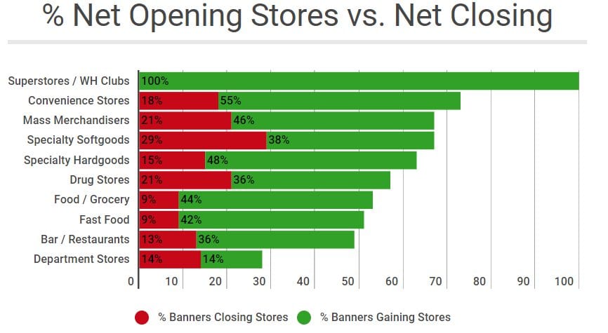 net-opening-stores-vs-net-closing.jpg