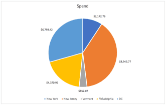 pie-chart-with-bottom-legend-726x460.png
