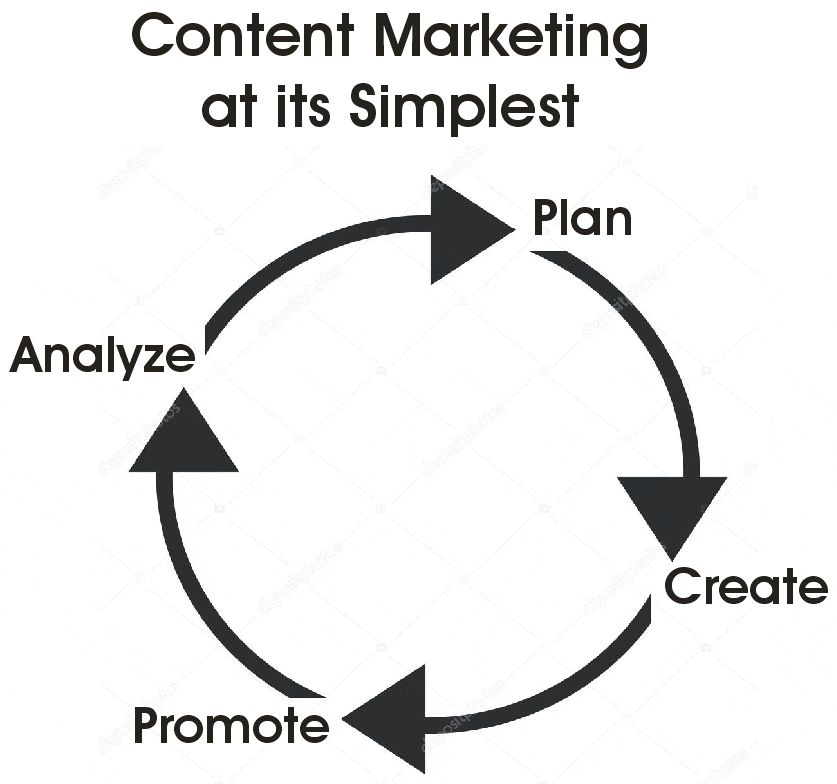 Estrategia y Planificación de contenido: 3 tipos de herramientas