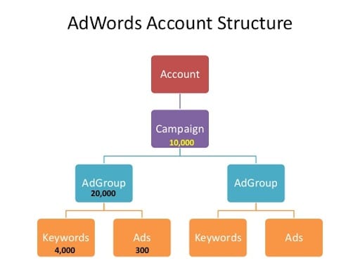 single-keyword-ad-group-adwords.jpg