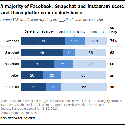 social-networking-platforms-used-daily.jpg