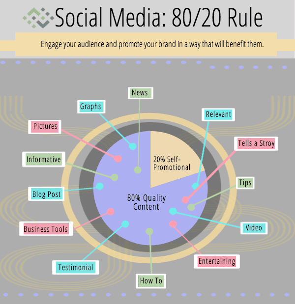 https://news.spoqtech.com/wp-content/posts/the-80-20-rule-in-social-media.png