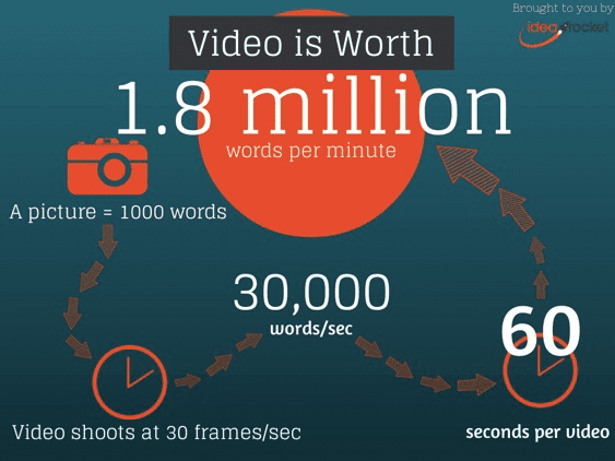 video-is-worth-1.8-million-words.jpg