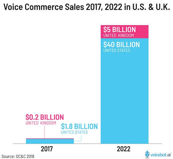 voice-search-statistics-2018-commerce.jpg